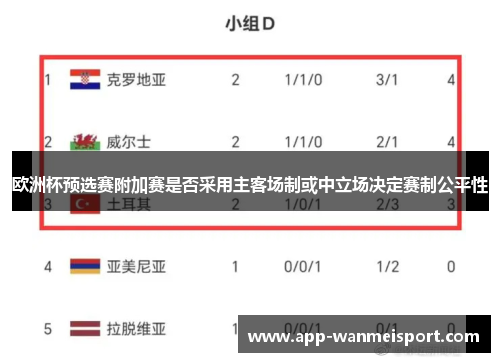 欧洲杯预选赛附加赛是否采用主客场制或中立场决定赛制公平性