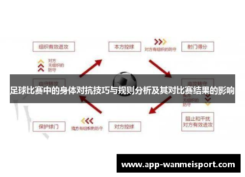 足球比赛中的身体对抗技巧与规则分析及其对比赛结果的影响